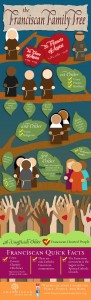 The Franciscan Family Tree